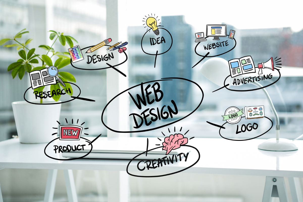 Read more about the article Why Choosing the Right Website Development Company in India is Crucial for Your Business Success